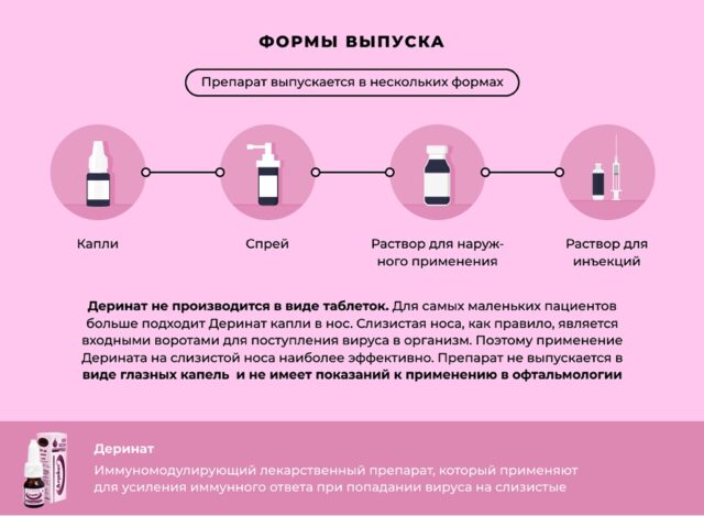 Деринат капли